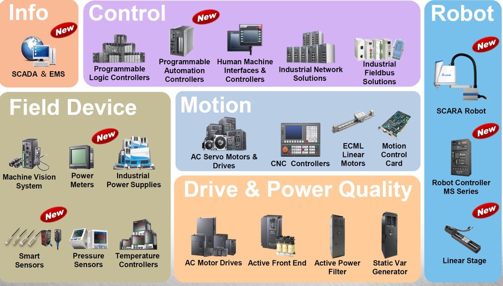 Delta Nurtures Higher Productivity and Energy Efficiency with its Smart Solutions for Automation and Energy Management Showcased at Hannover Messe 2015